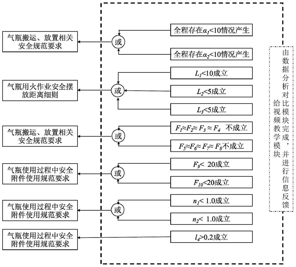 Gas cylinder intelligent safety training system and method based on sensing technology