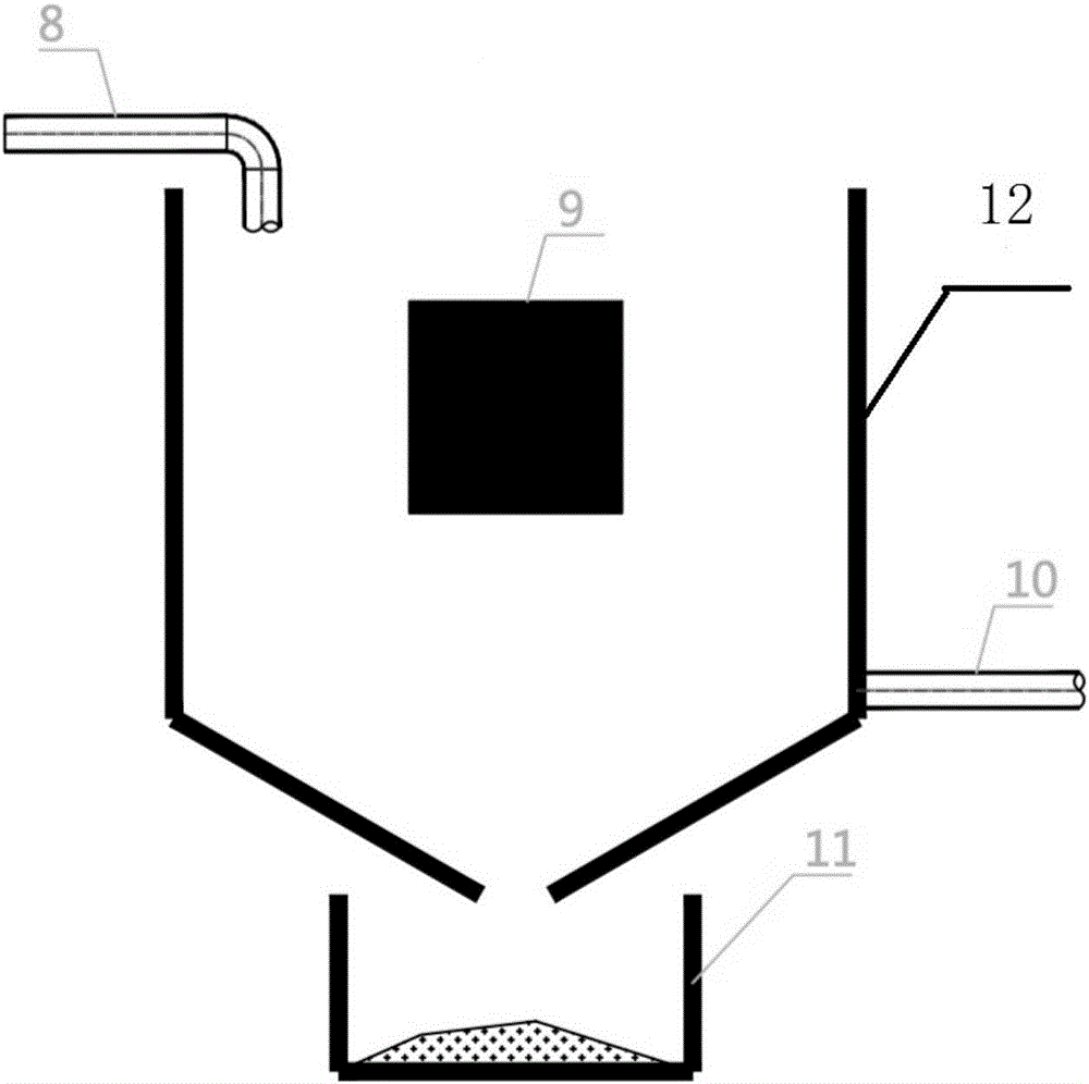 Magnetic filtering process and device for removing alkyl pollutants in waste water