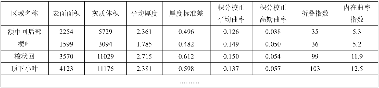 SVM (Support Vector Machine) based Alzheimer's disease characteristic classification method and system