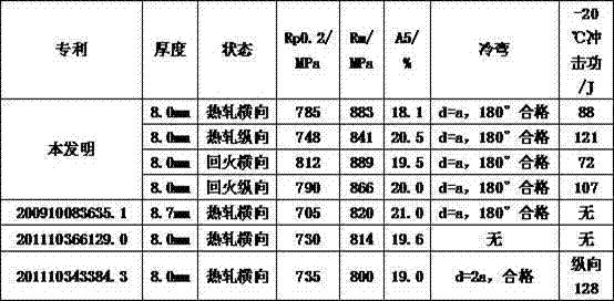 Steel plate for engineering machinery and production method of steel plate