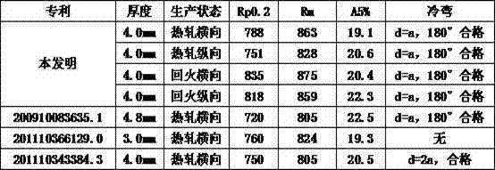 Steel plate for engineering machinery and production method of steel plate