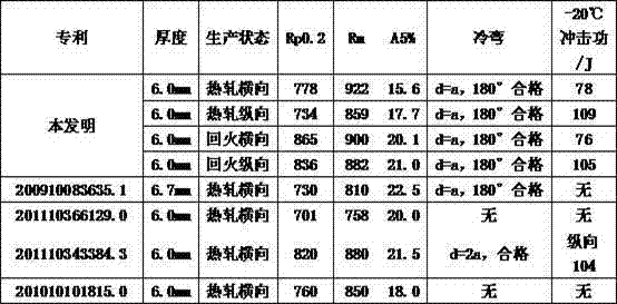 Steel plate for engineering machinery and production method of steel plate