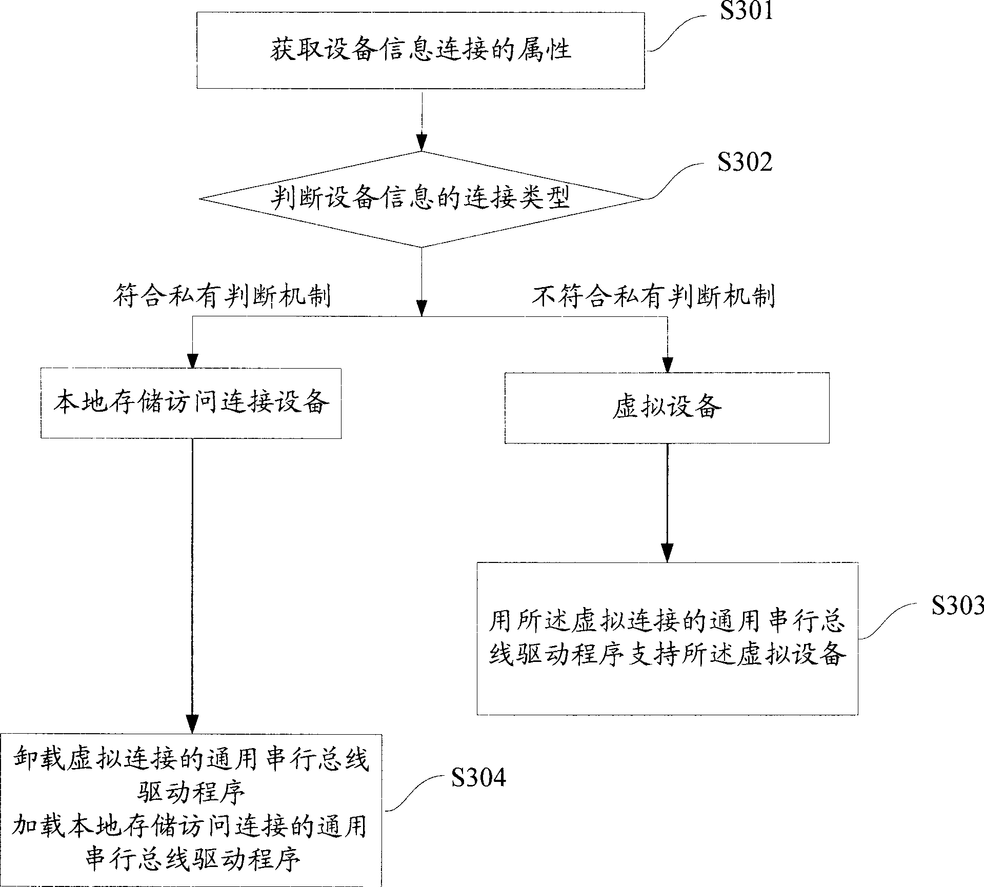 Communication method, apparatus and system for network camera and user terminal