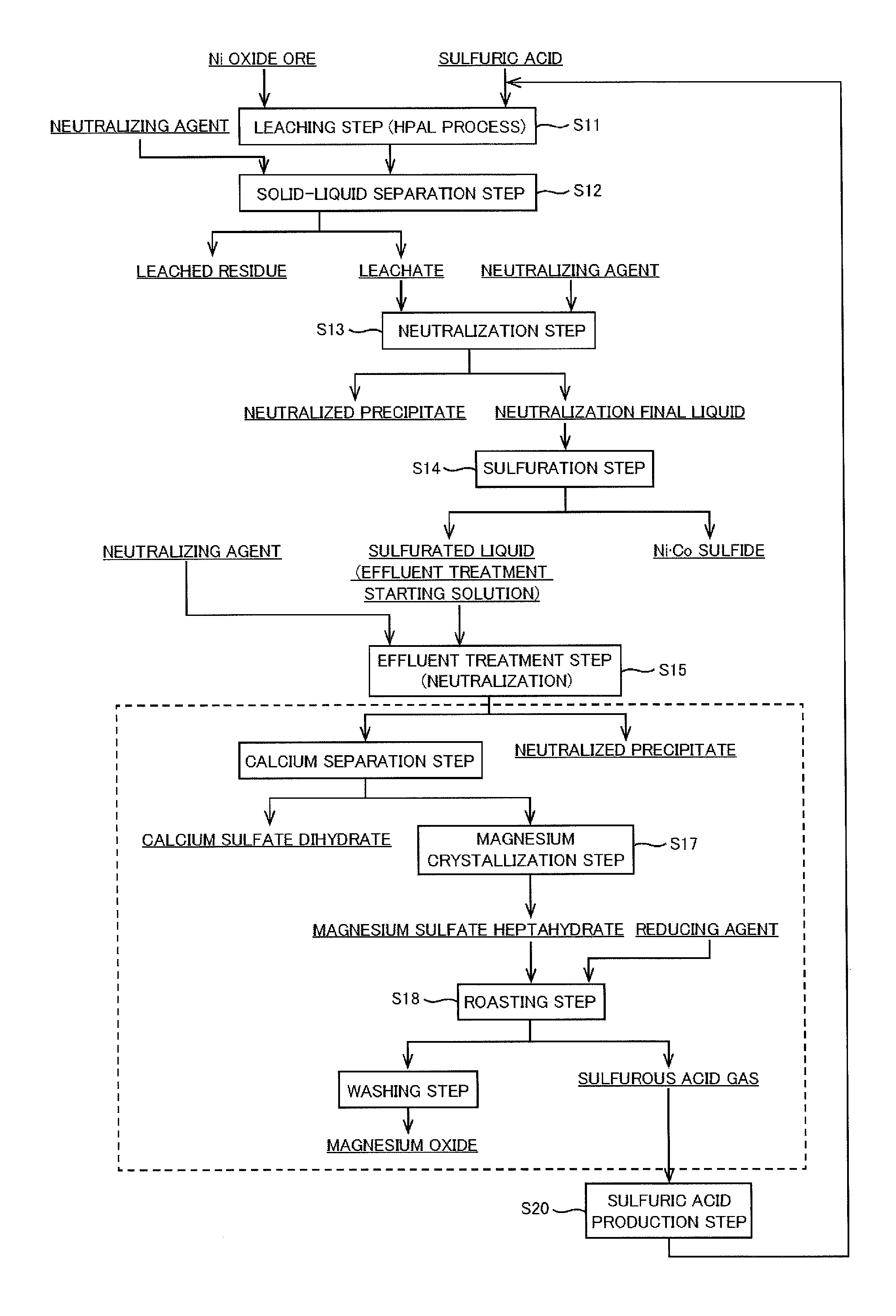 Operating method in hydrometallurgy of nickel oxide ore