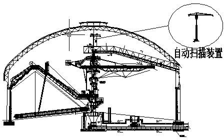 Automatic scanning device for monitoring coal yard