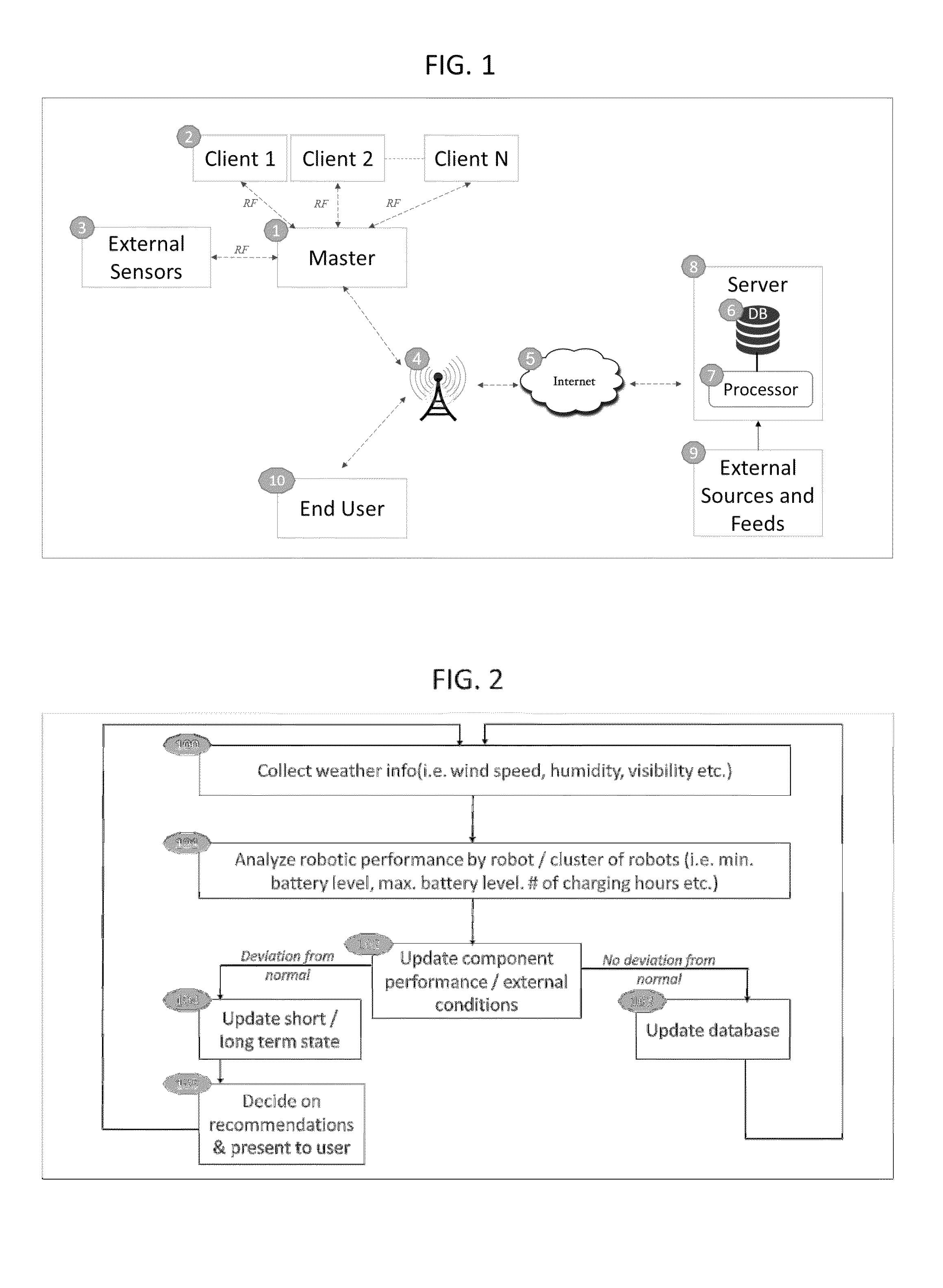 Predictive maintenance and inferring patterns of solar panel cleaning systems