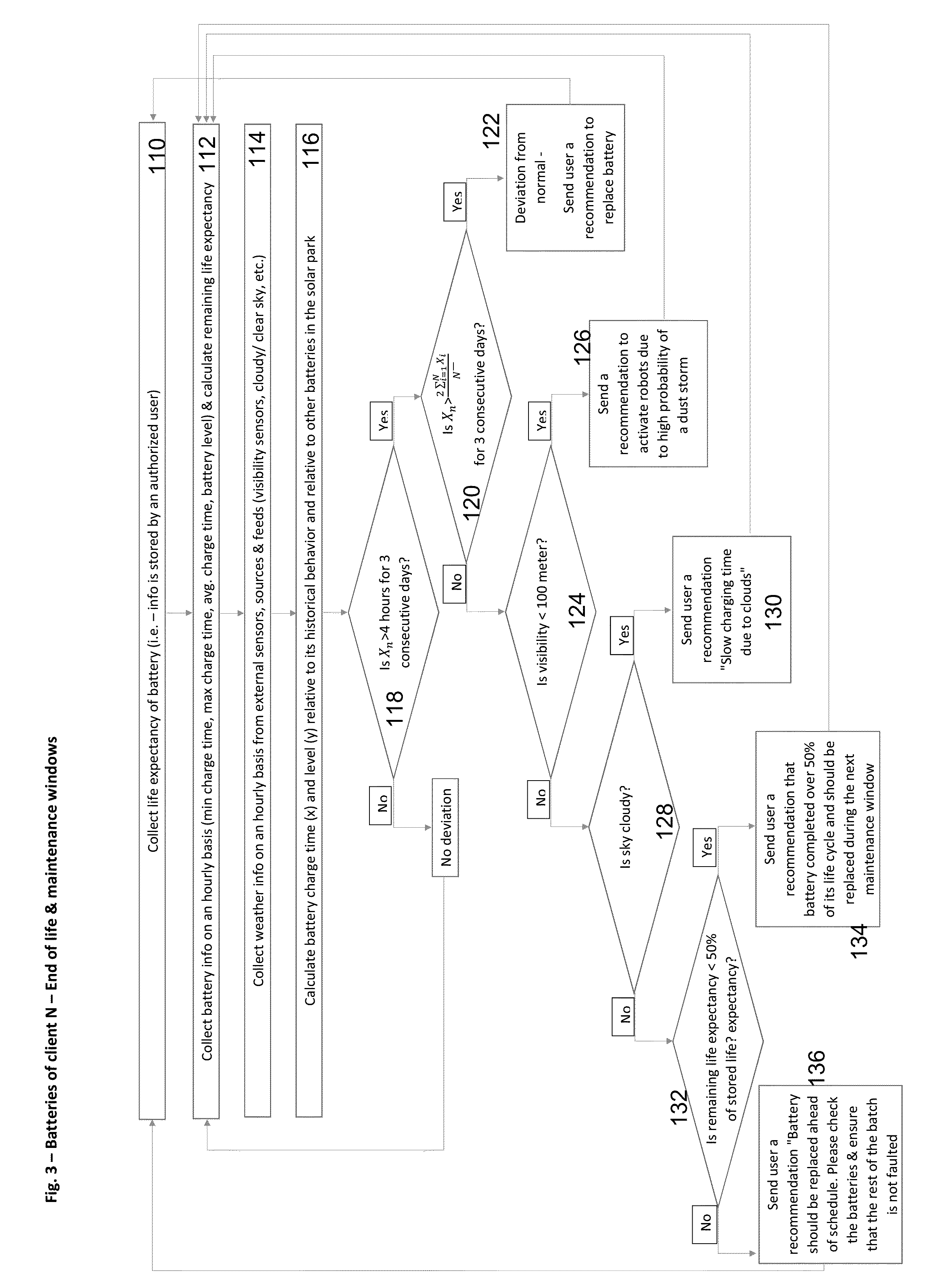 Predictive maintenance and inferring patterns of solar panel cleaning systems