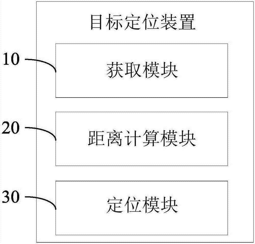 Target positioning method and device