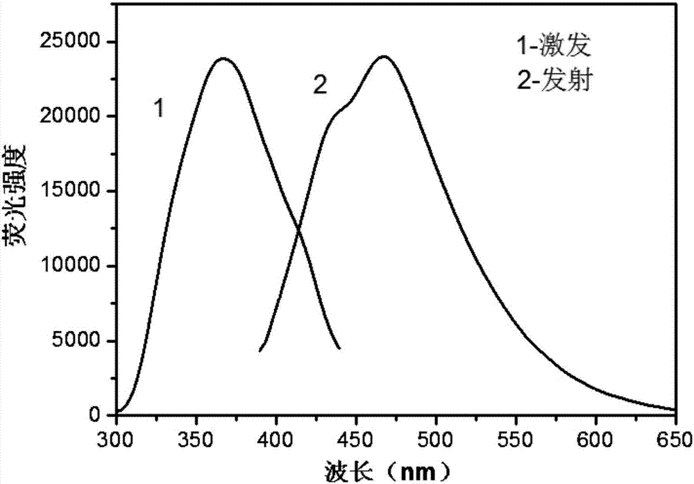 Method of preparing water-soluble nitrogen-doped carbon quantum dot