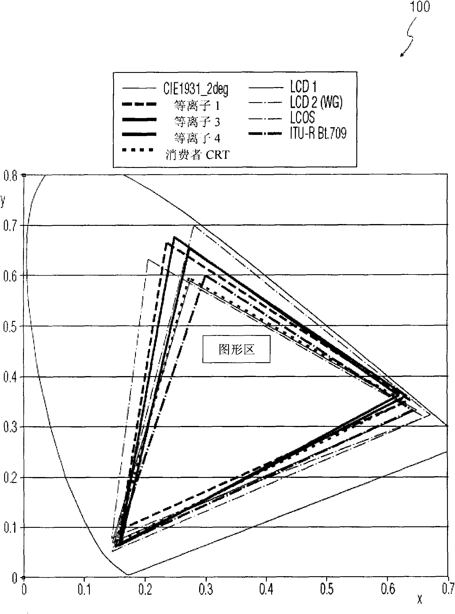 Methods and systems for displays with chromatic correction with differing chromatic ranges