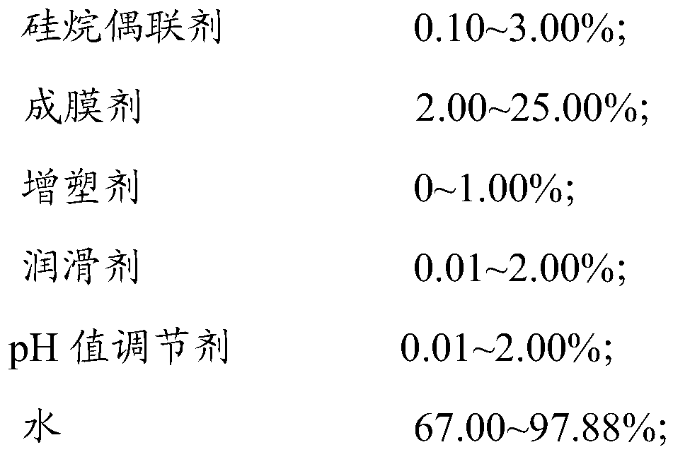 Glass fiber soakage agent and preparation method and application thereof