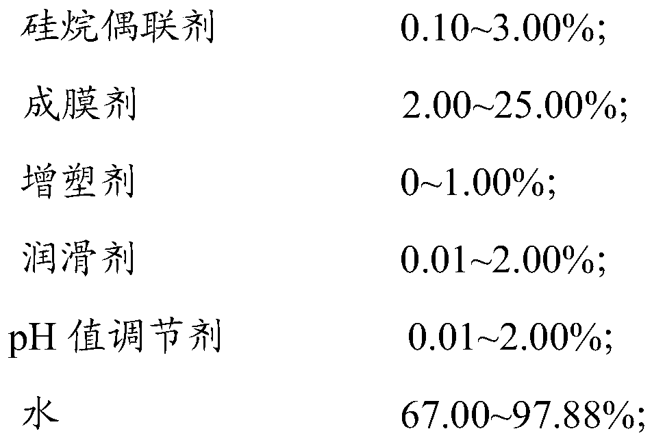 Glass fiber soakage agent and preparation method and application thereof