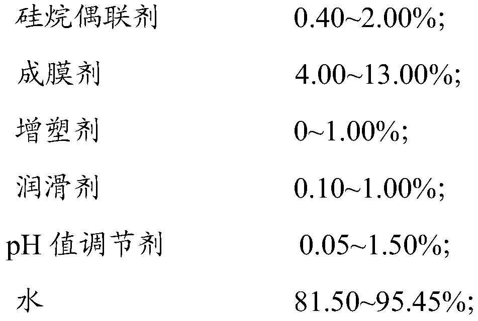 Glass fiber soakage agent and preparation method and application thereof