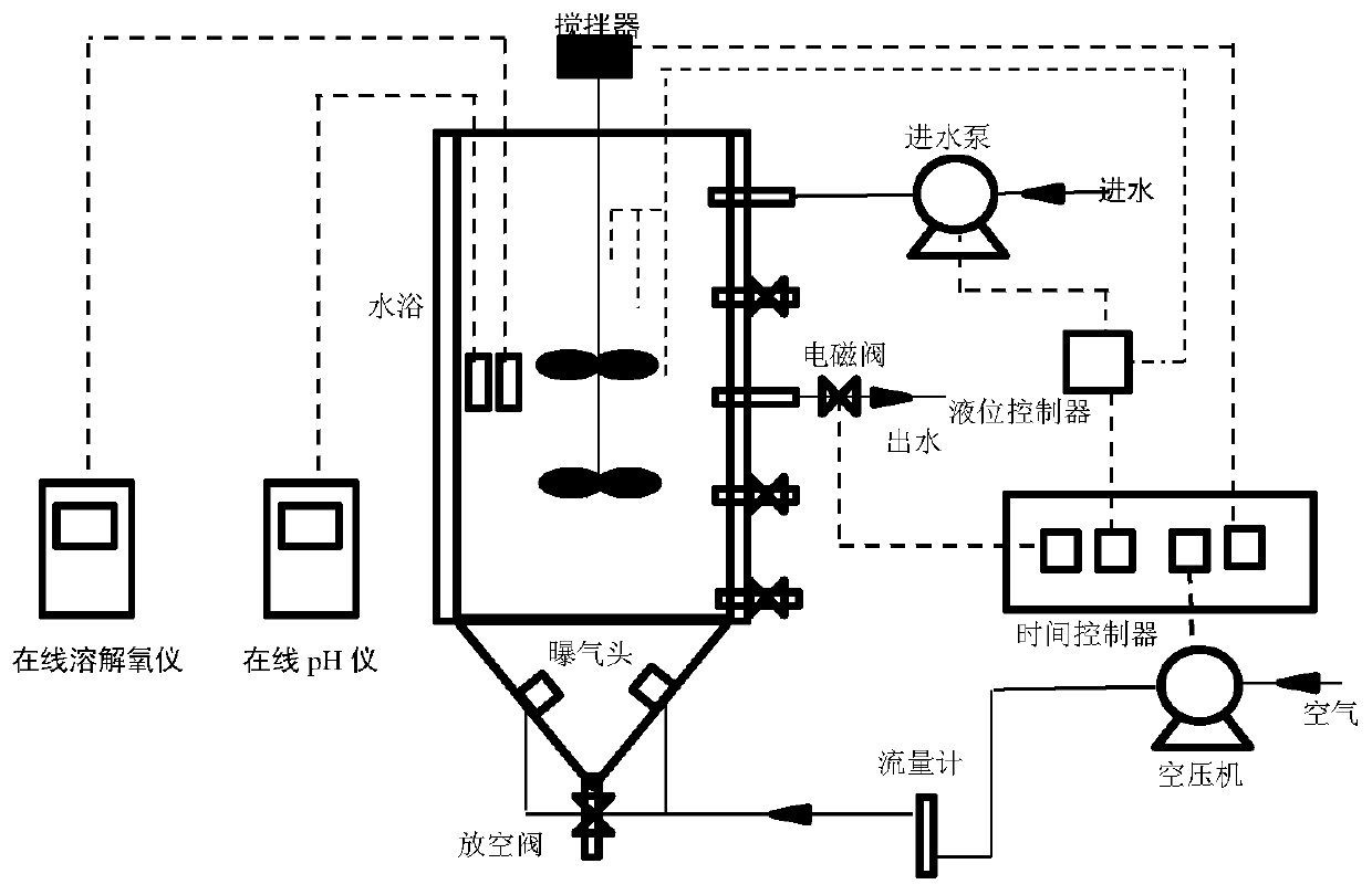 Quick start-up method of integrated autotrophic denitrification system