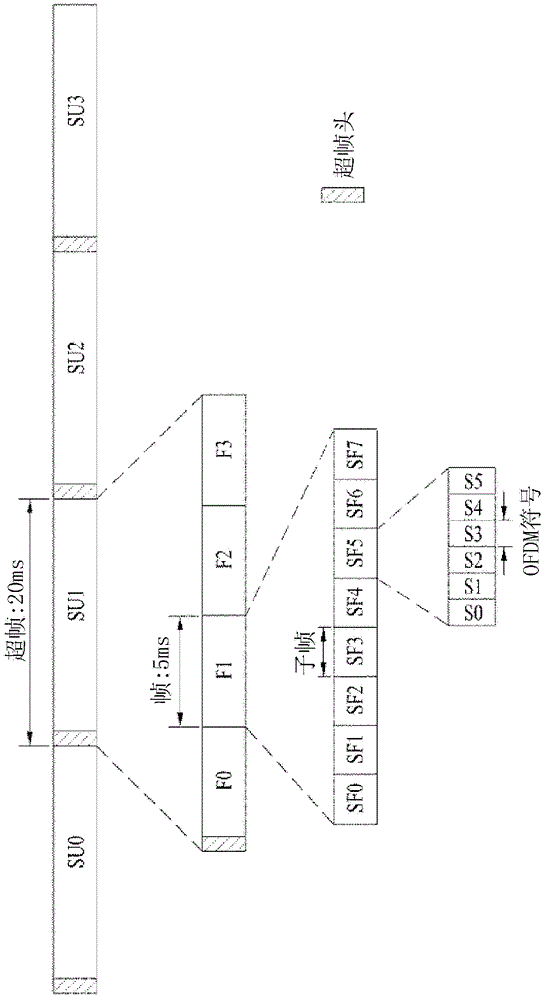 Apparatus And Method For Performing Communication Using Frame Structrue Supporting H-fdd Operation