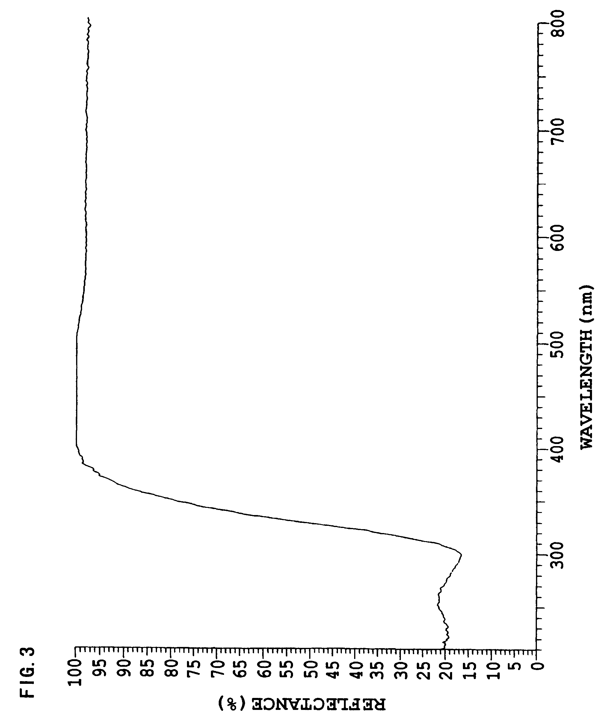 Layered titanic acid, lamellar titanic acid, lamellar titanium oxide and method for producing lamellar titanic acid