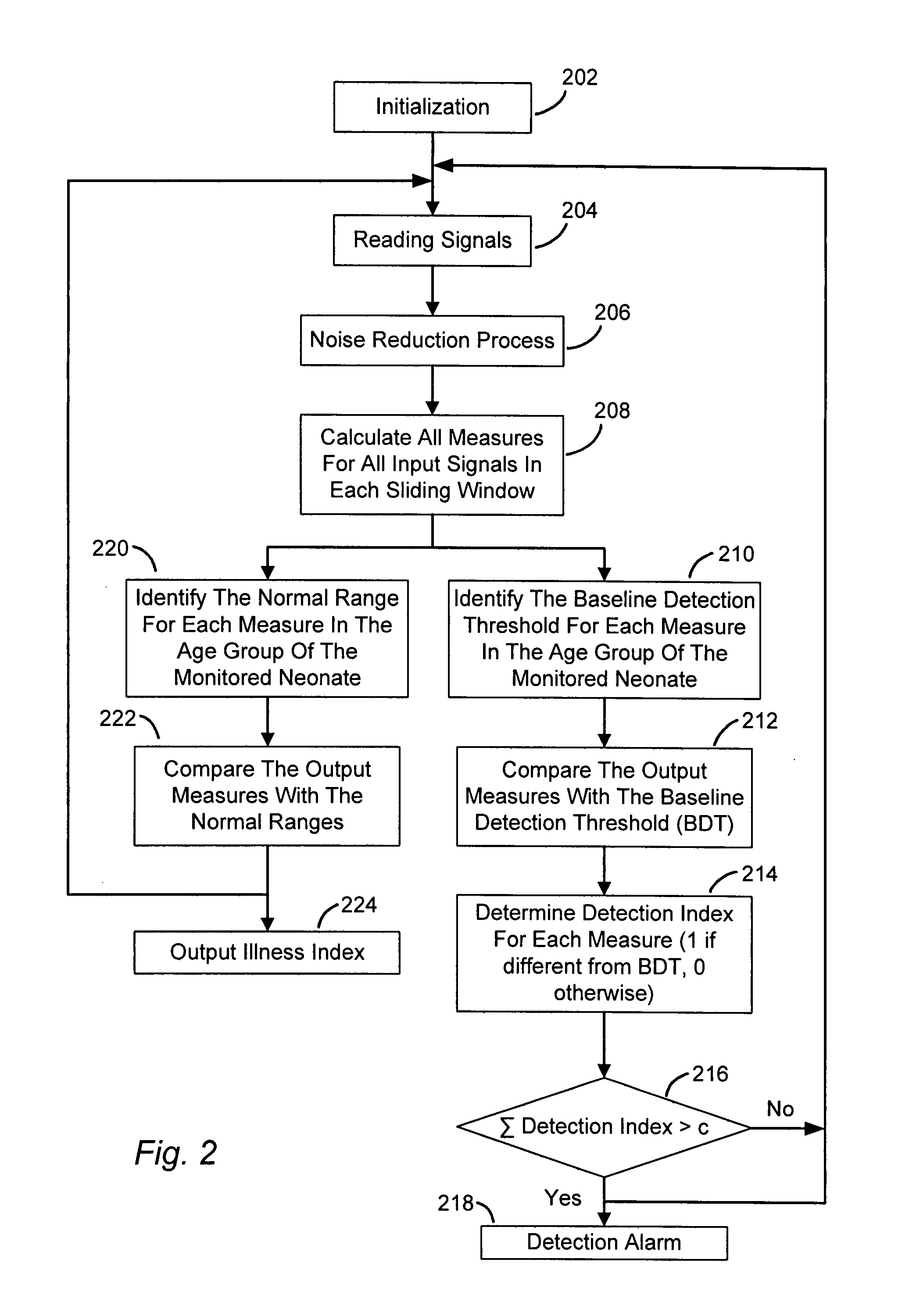 Real-time brain monitoring system