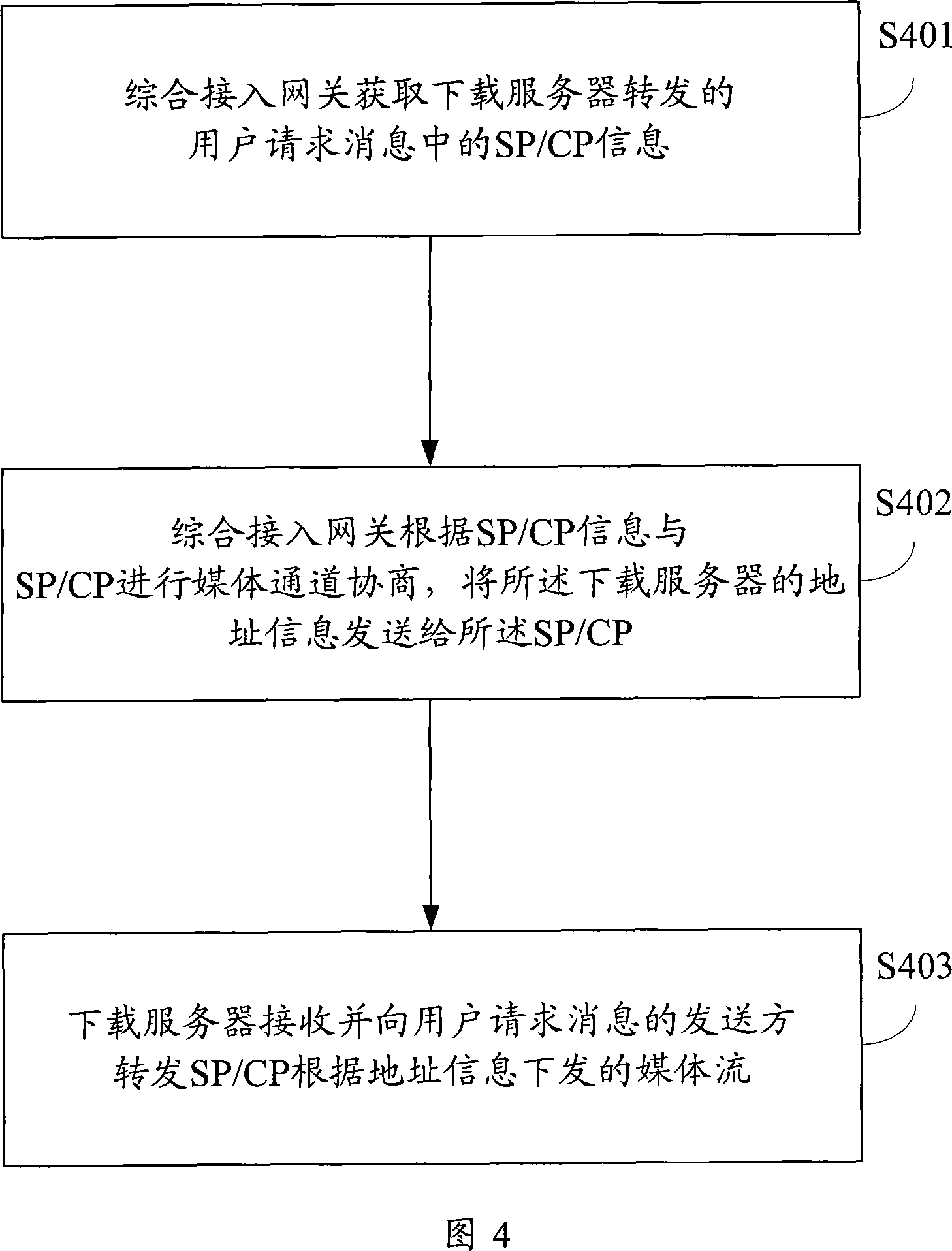 Method, system and apparatus for downloading media stream