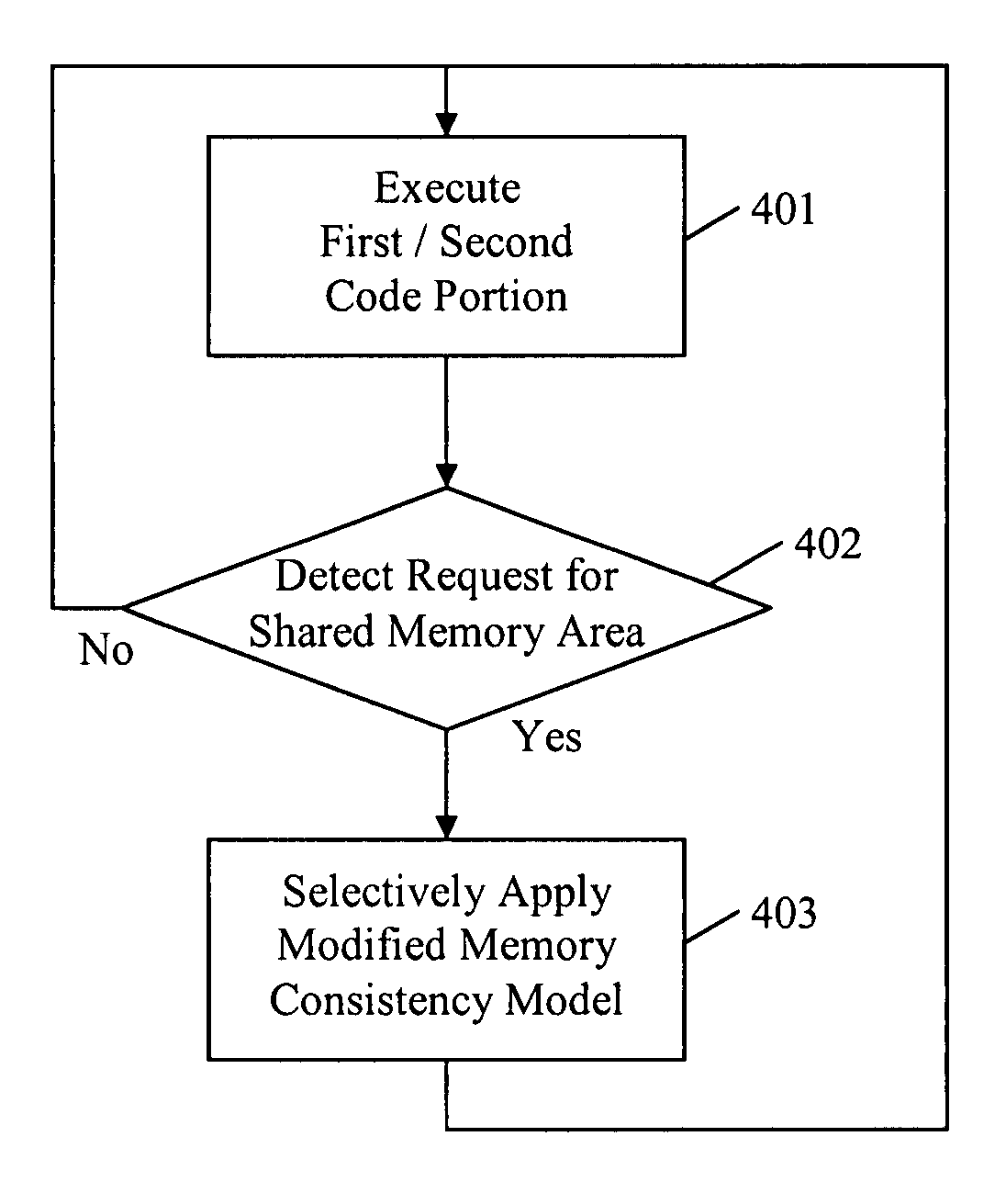 Memory consistency protection in a multiprocessor computing system