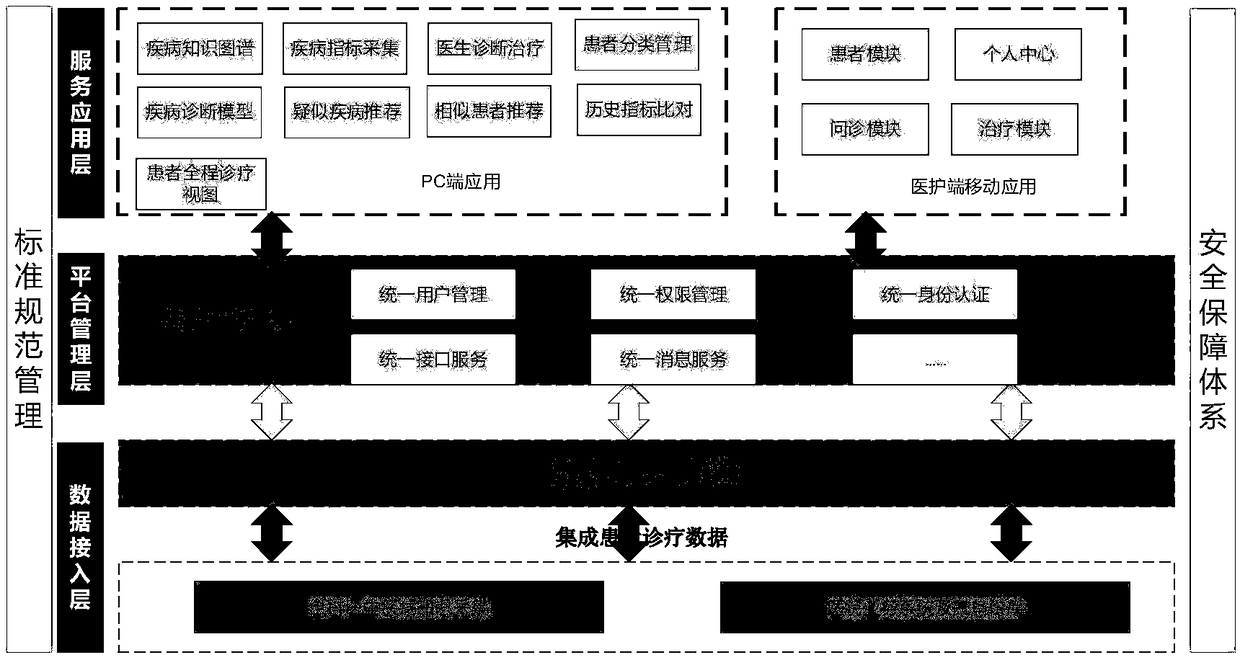 Artificial intelligence auxiliary diagnosis and treatment system and construction method thereof, equipment and storage medium