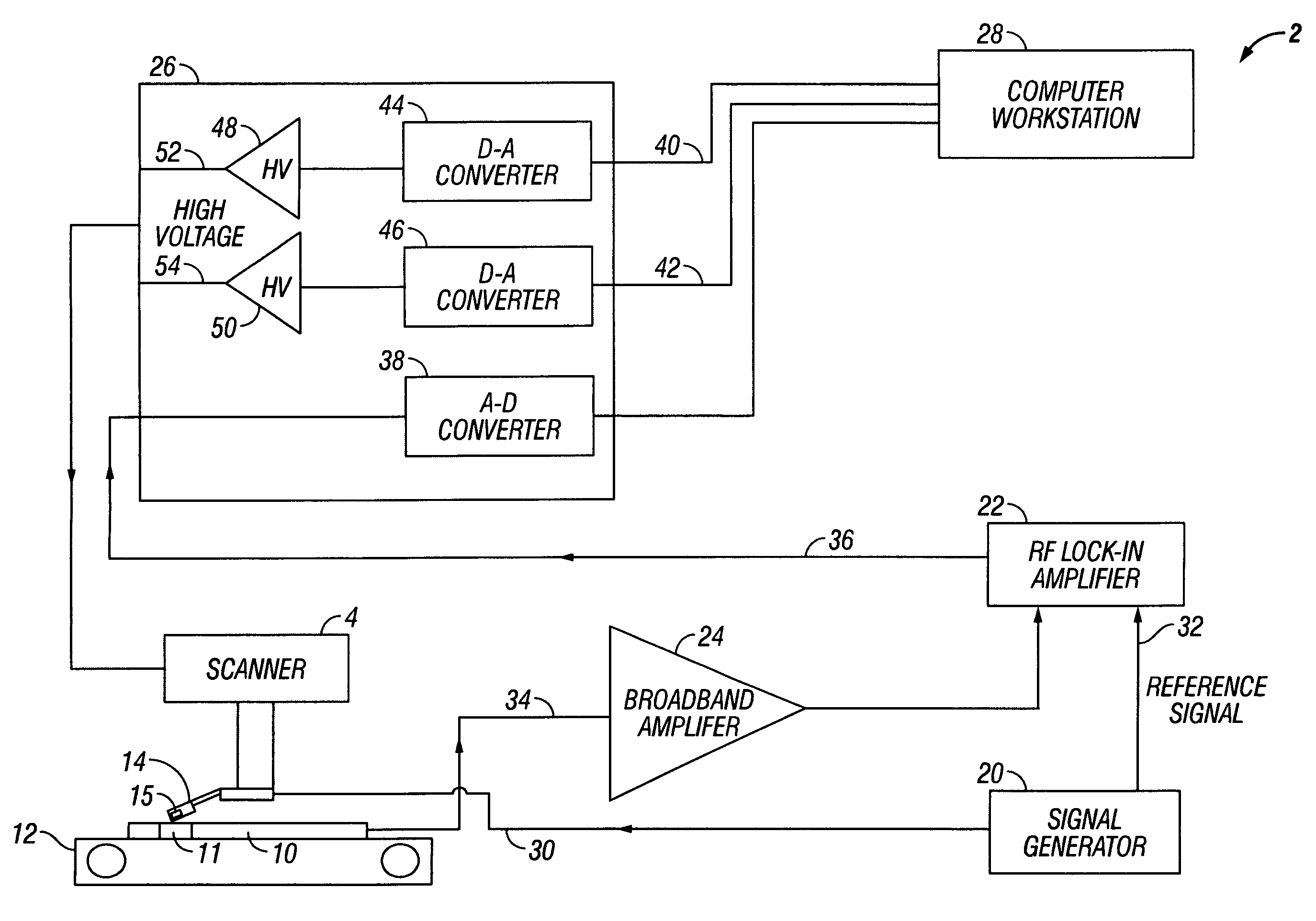 Magnetic imaging microscope test system and its application for characterization of read and write heads for magnetic recording