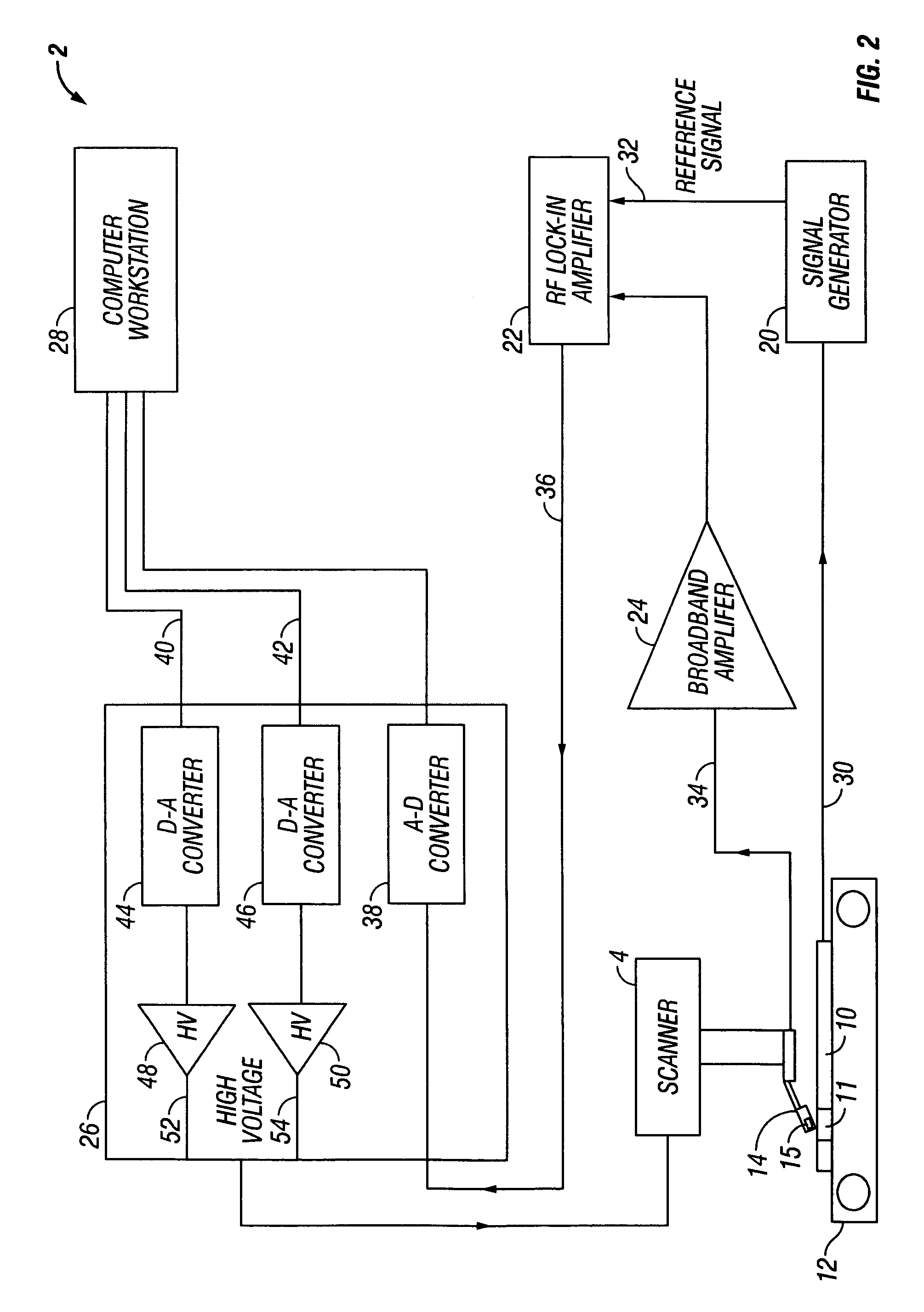 Magnetic imaging microscope test system and its application for characterization of read and write heads for magnetic recording