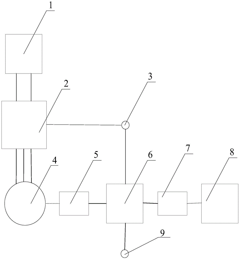 Dual-air-compressor system and control method for hybrid power vehicle