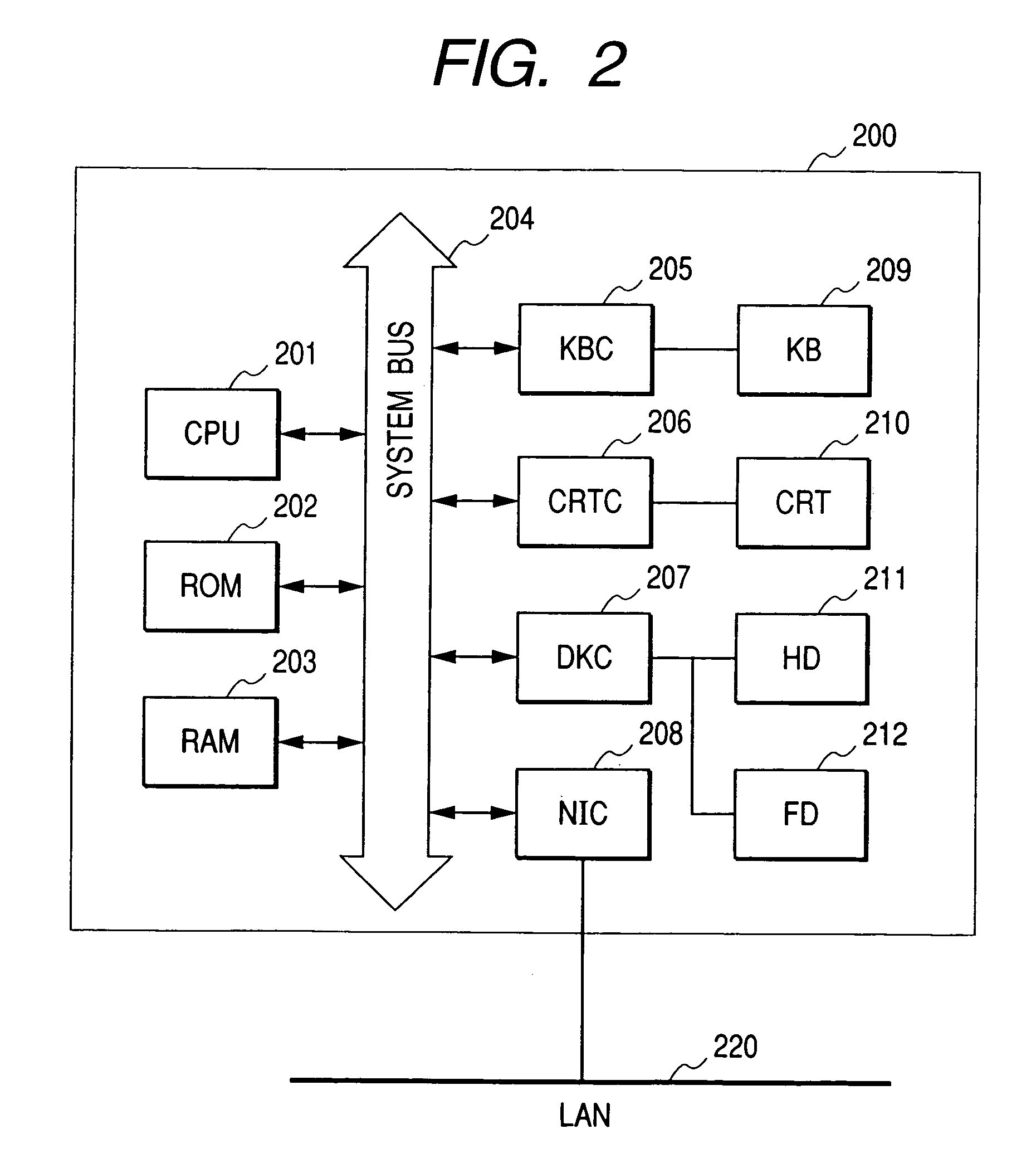 Processing method of device information and network device in device information management system