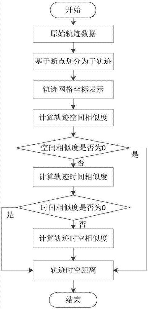 Road network hot spot region mining method