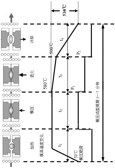 A high-efficiency ultra-precision glass lens non-isothermal molding equipment and molding method