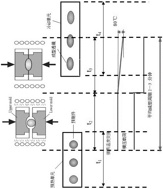 A high-efficiency ultra-precision glass lens non-isothermal molding equipment and molding method