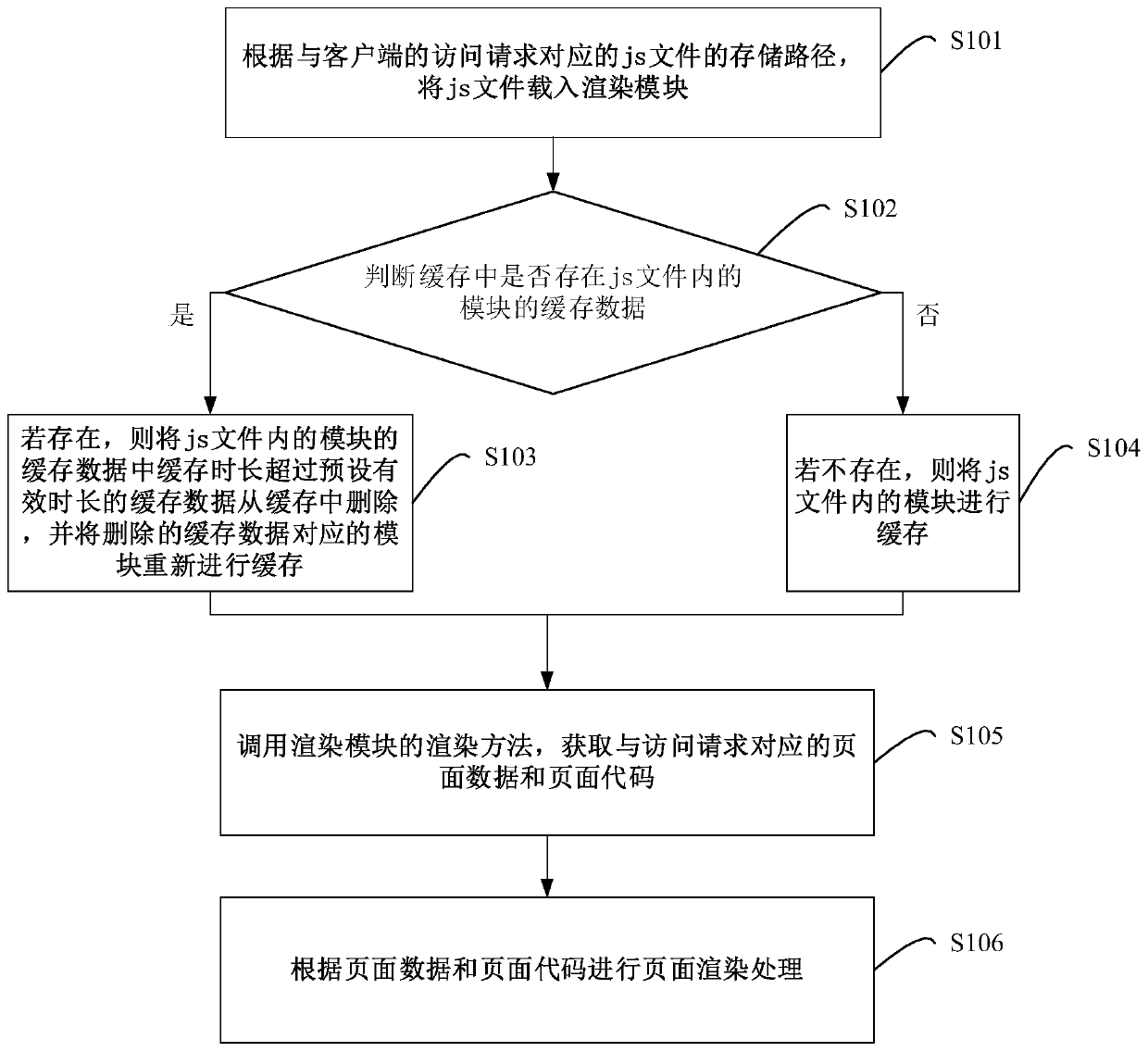 Page rendering processing method, device and equipment and readable storage medium