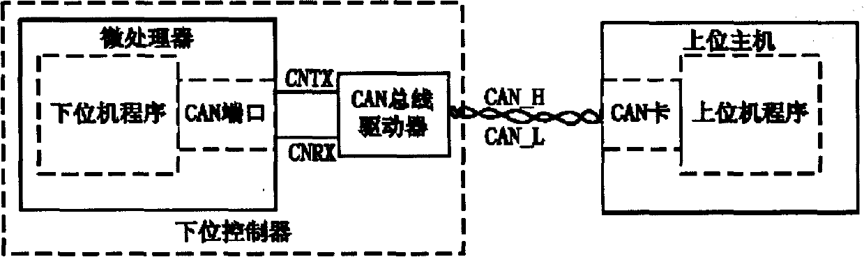 Method for calibrating controller of electric automobile in mixing motive power based on CCP protocol