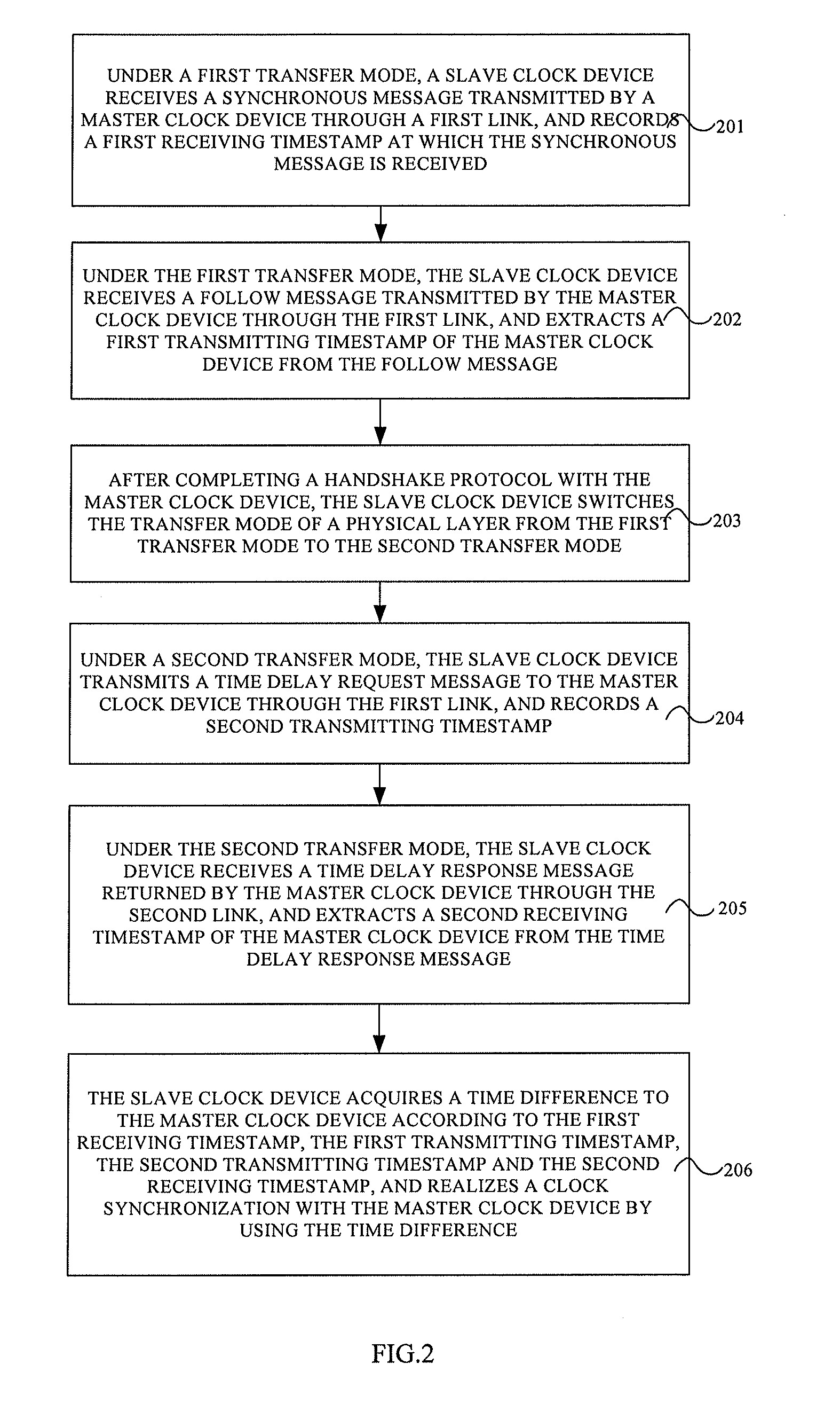 Method, device and system for clock synchronization