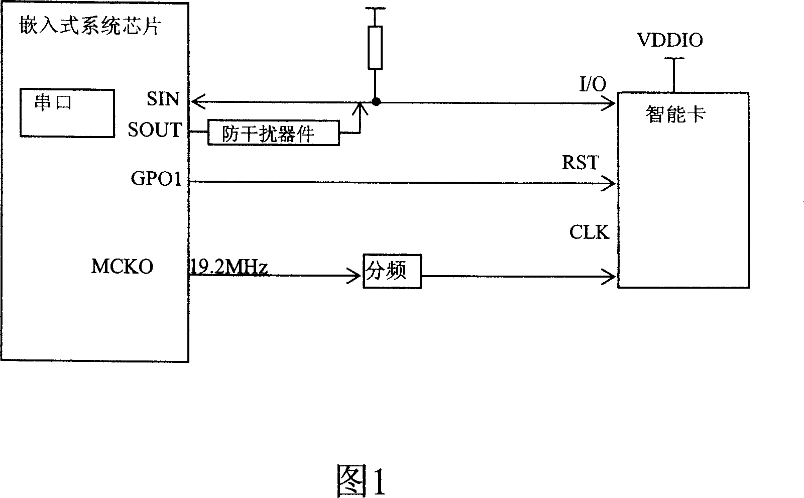 Smart card driving system