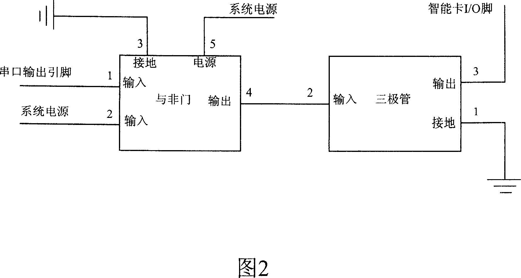 Smart card driving system