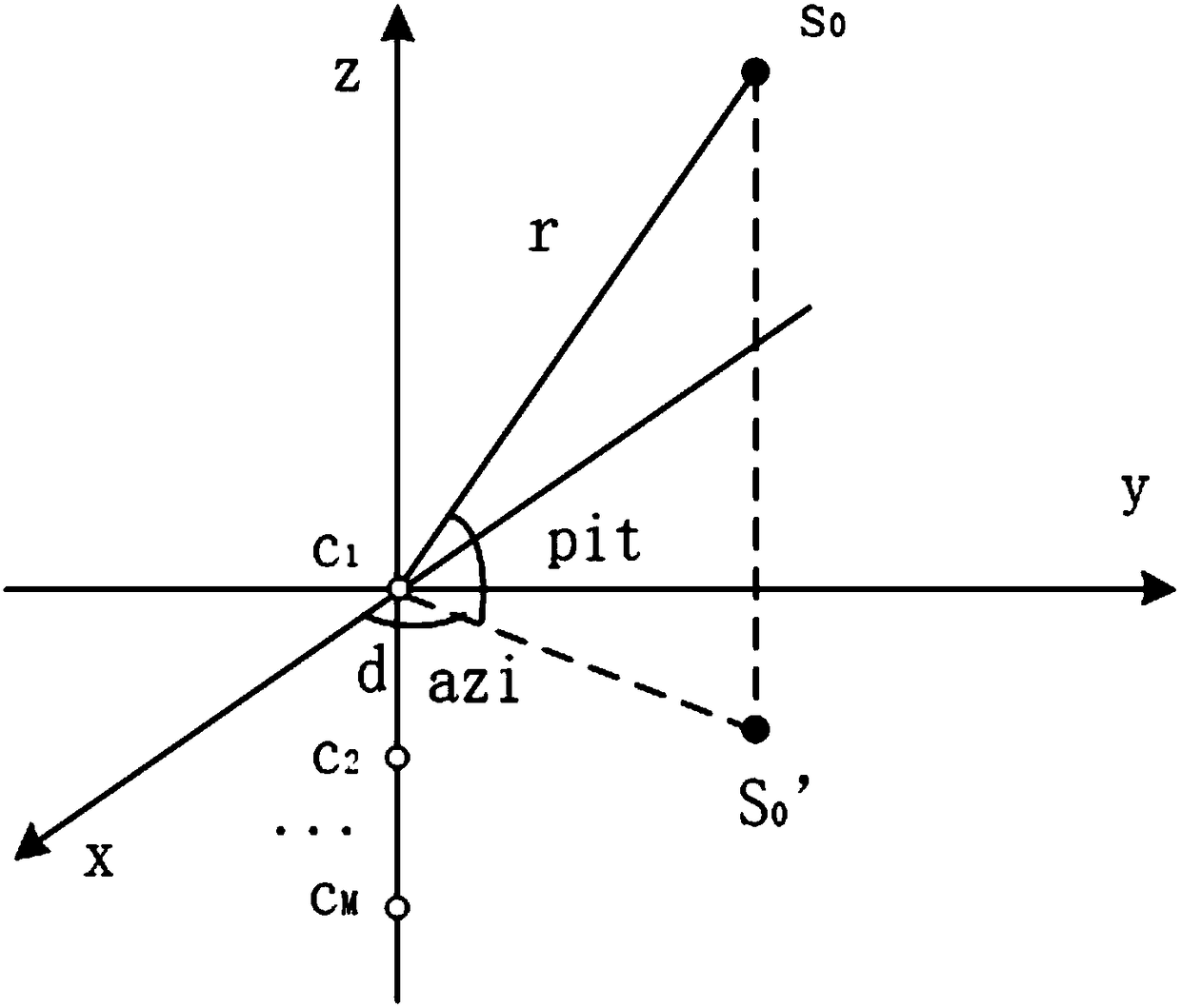 Multi-target DOA estimation method and underwater sound vertical vector array system