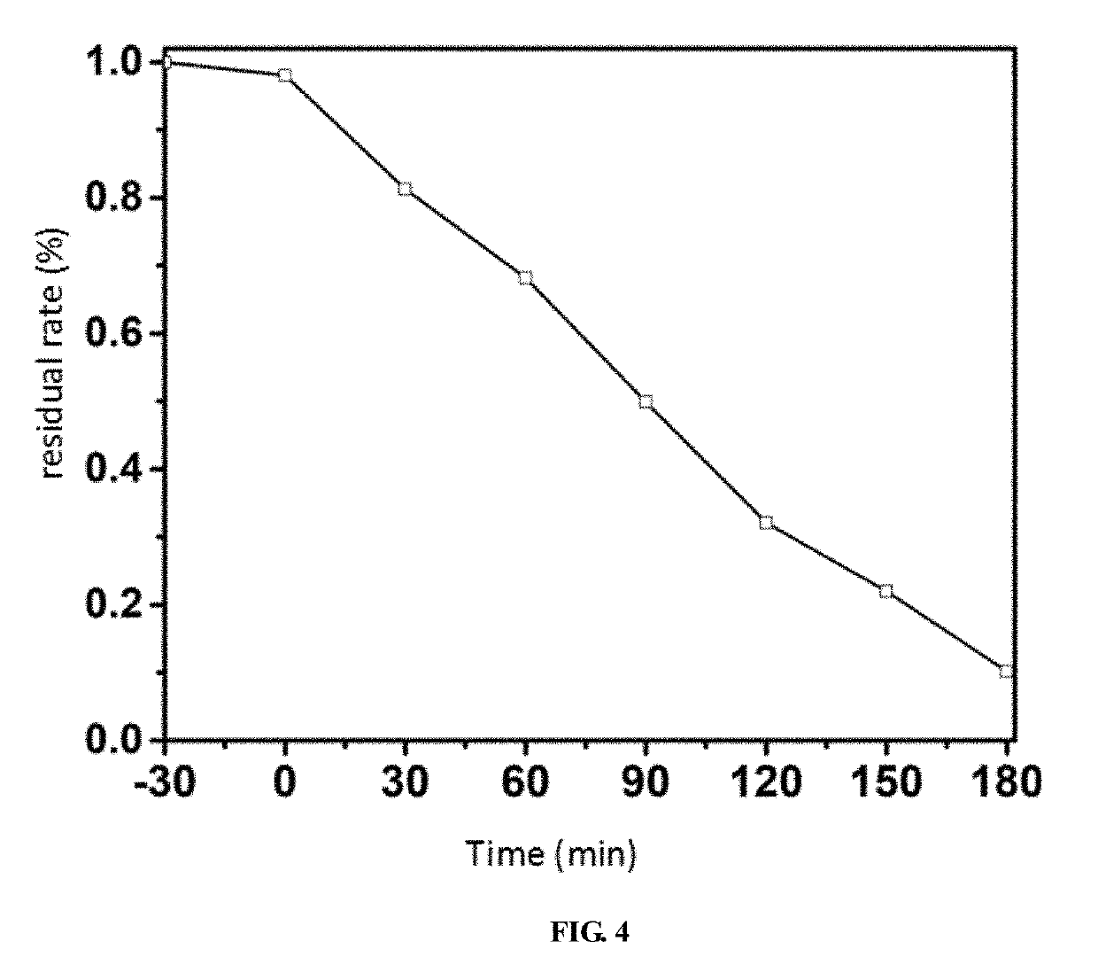 Three-dimensional composite material, preparation method thereof and application thereof in removal of water pollutants by visible light catalytic degrading