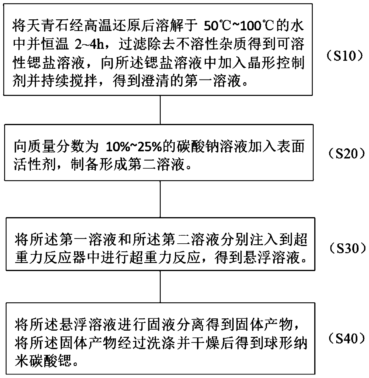 Preparation method of spherical nano-strontium carbonate