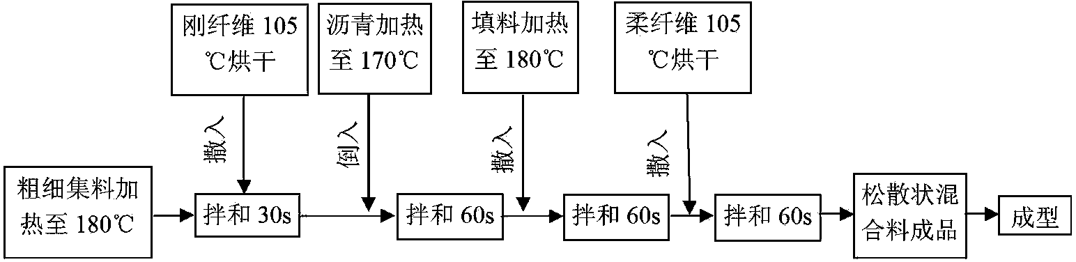 Crack self-healing bituminous concrete and preparation method thereof