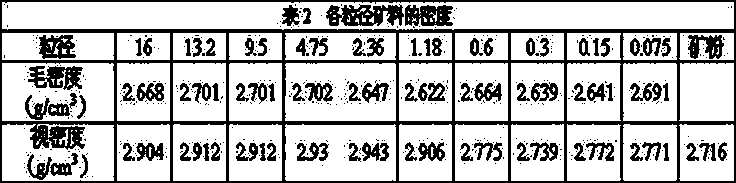 Crack self-healing bituminous concrete and preparation method thereof