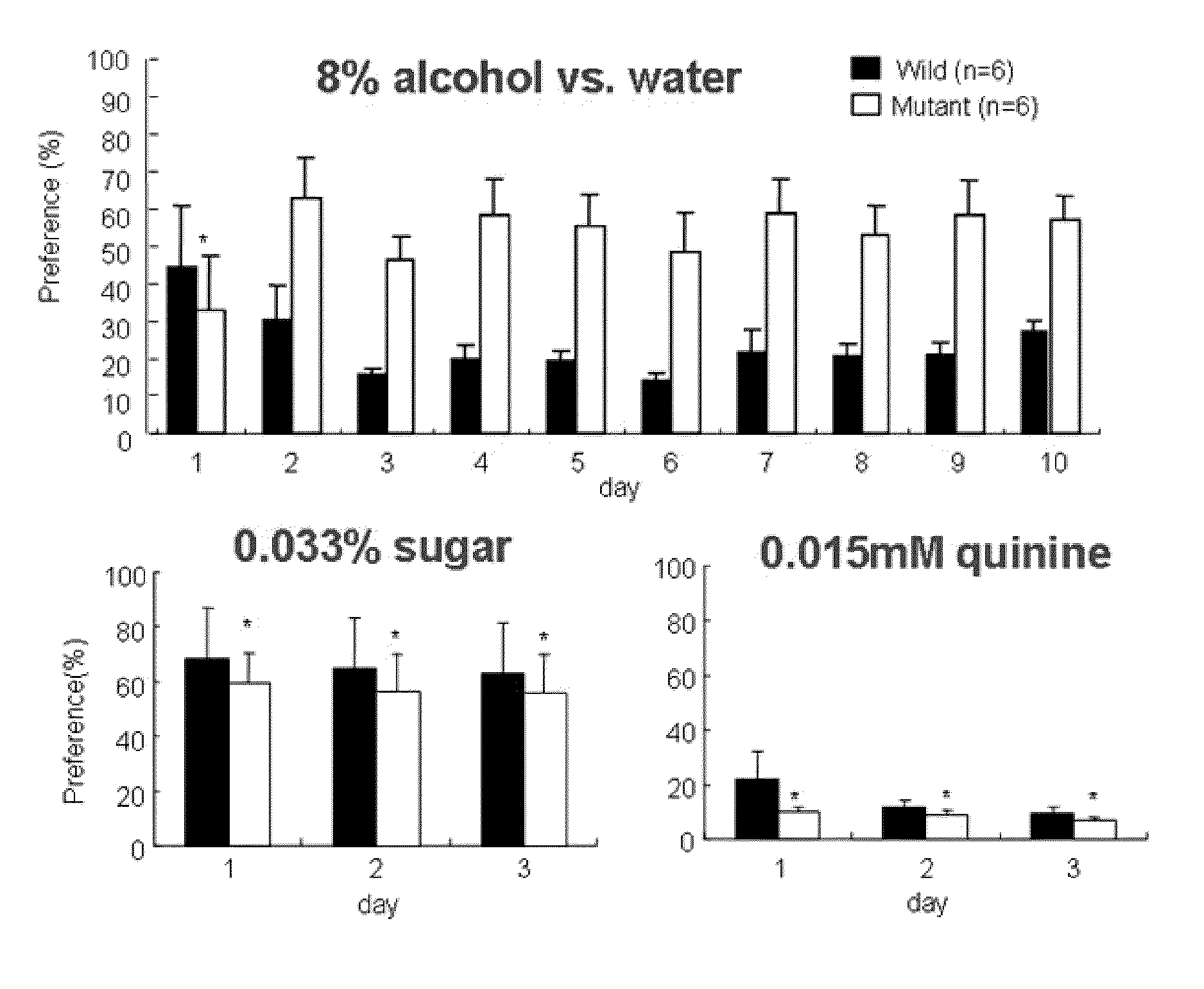 Mice lacking alpha 1g showing enhanced novelty-seeking and alcohol preference and therapeutic methods for mood disorders by modulating alpha 1g t-type calcium channels