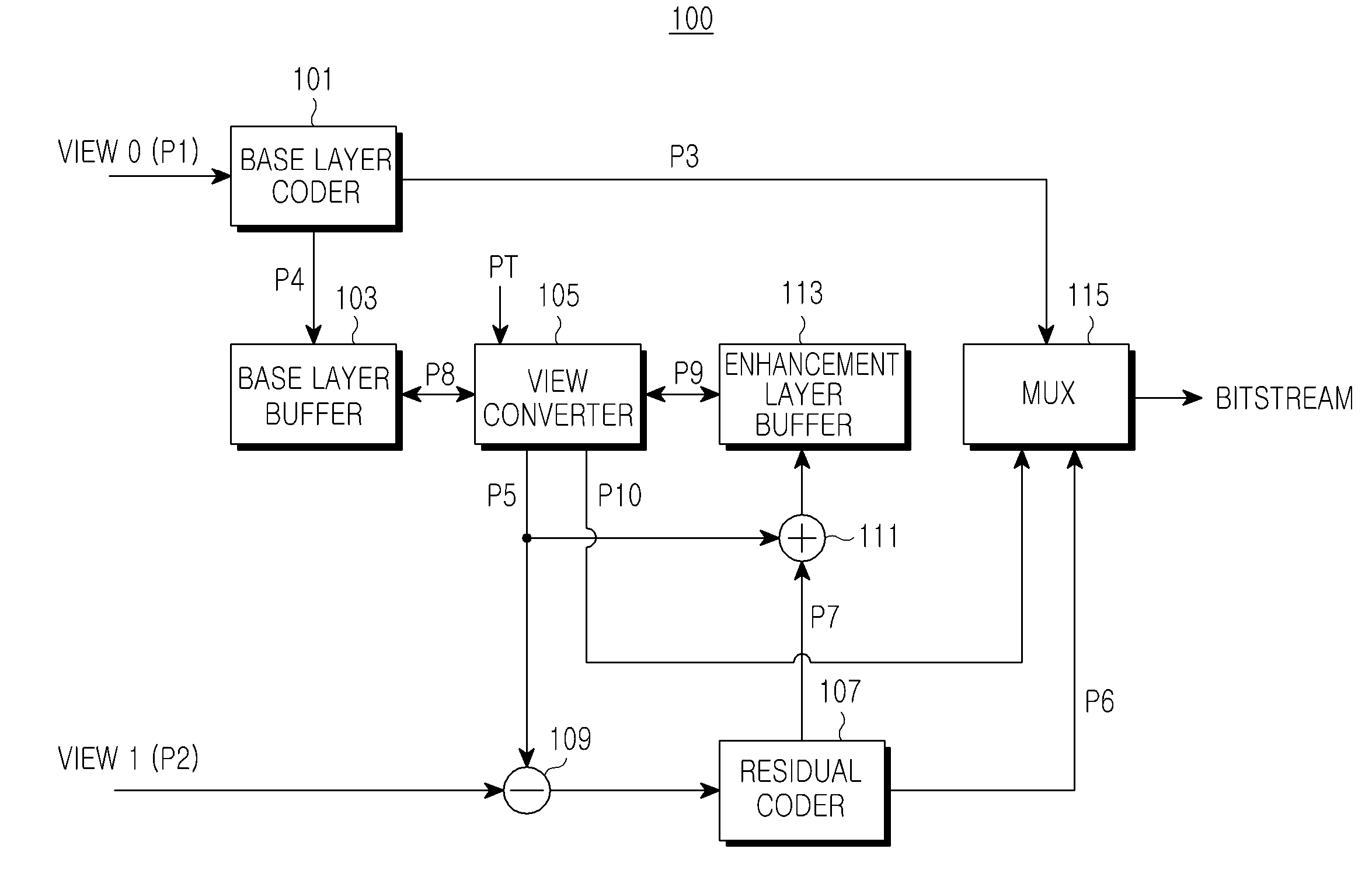 Method and apparatus for multi-view video coding and decoding