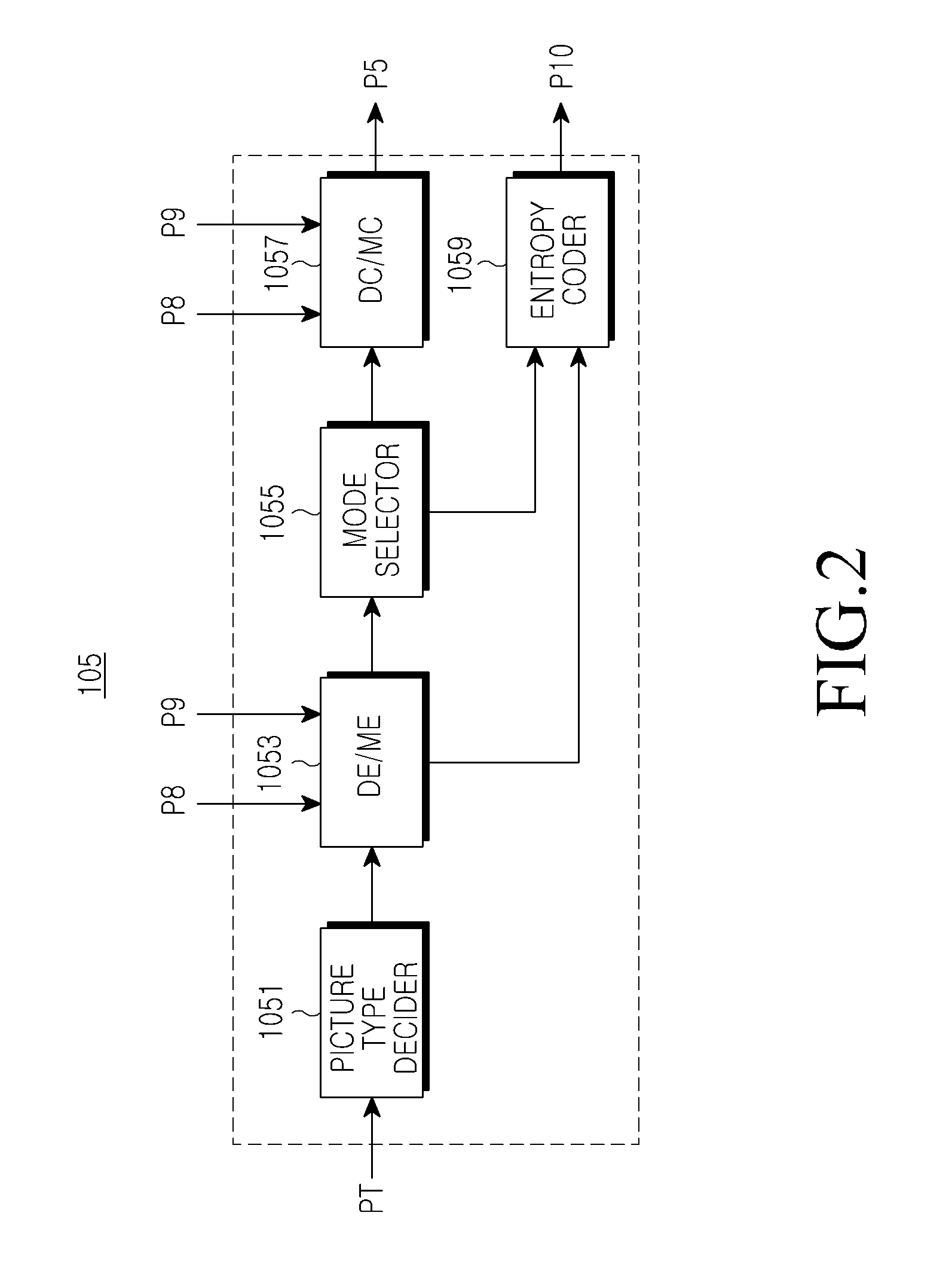 Method and apparatus for multi-view video coding and decoding