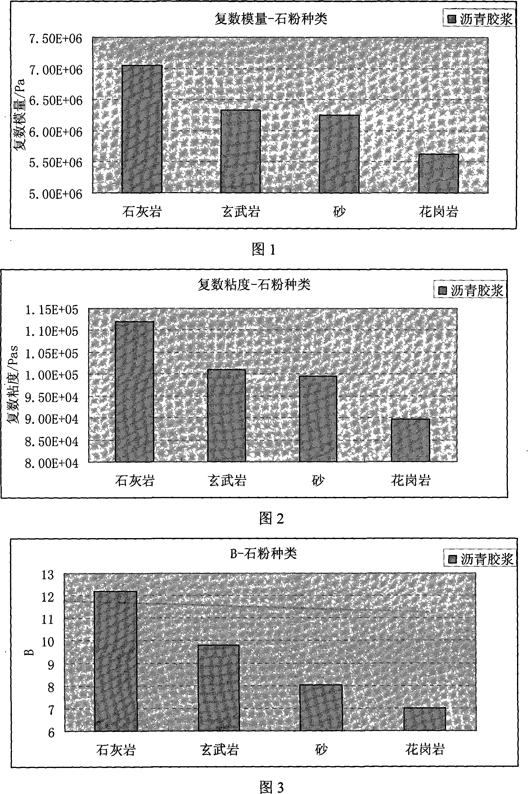 Method for testing interaction capacity of asphaltum and aggregate