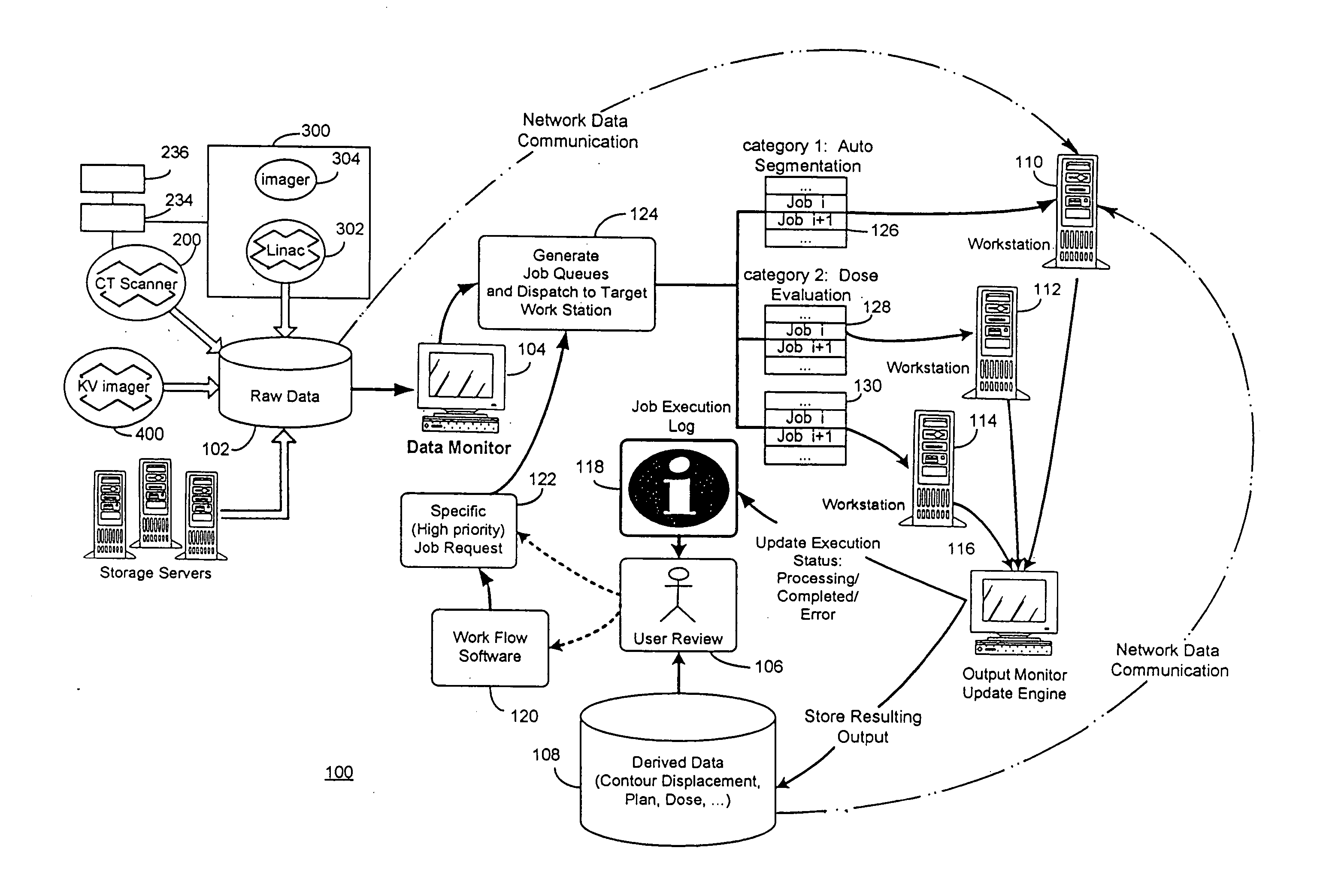 Real-time, on-line and offline treatment dose tracking and feedback process for volumetric image guided adaptive radiotherapy