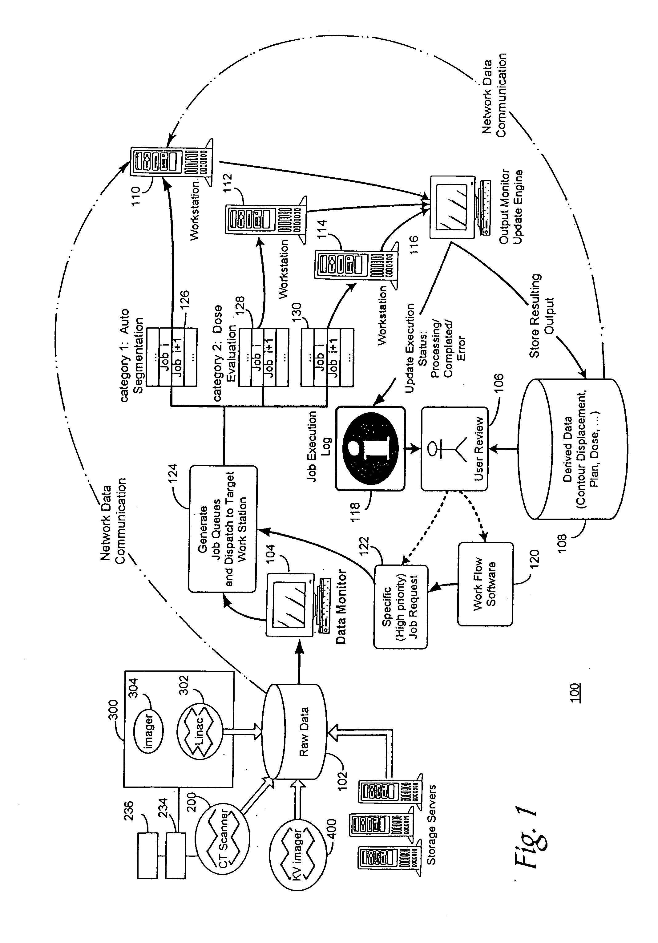 Real-time, on-line and offline treatment dose tracking and feedback process for volumetric image guided adaptive radiotherapy