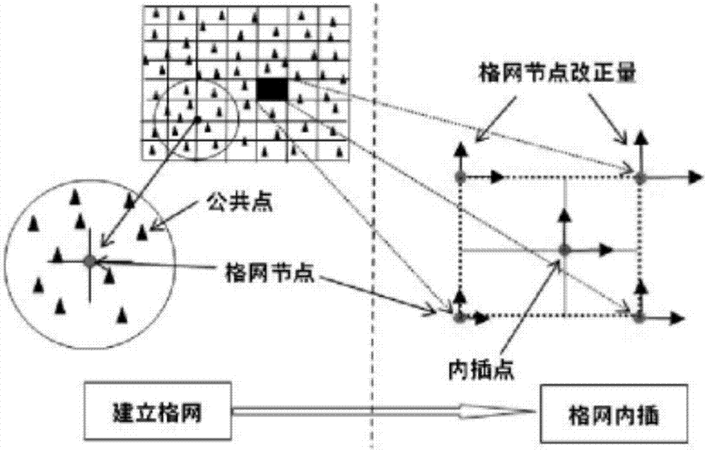 Grid method-based dynamic coordinate conversion method for network map service