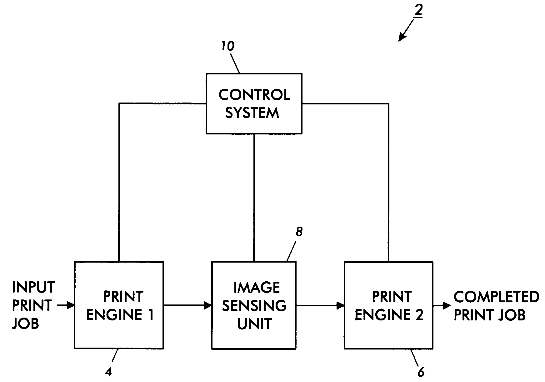 Registration method using sensed image marks and digital realignment