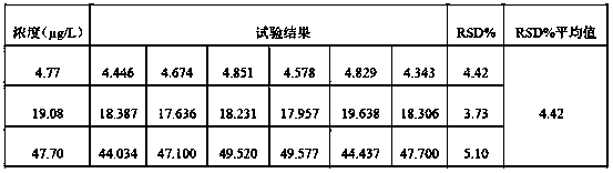 Detection method of content of 3-chlorine-1,2-propylene glycol in wine products